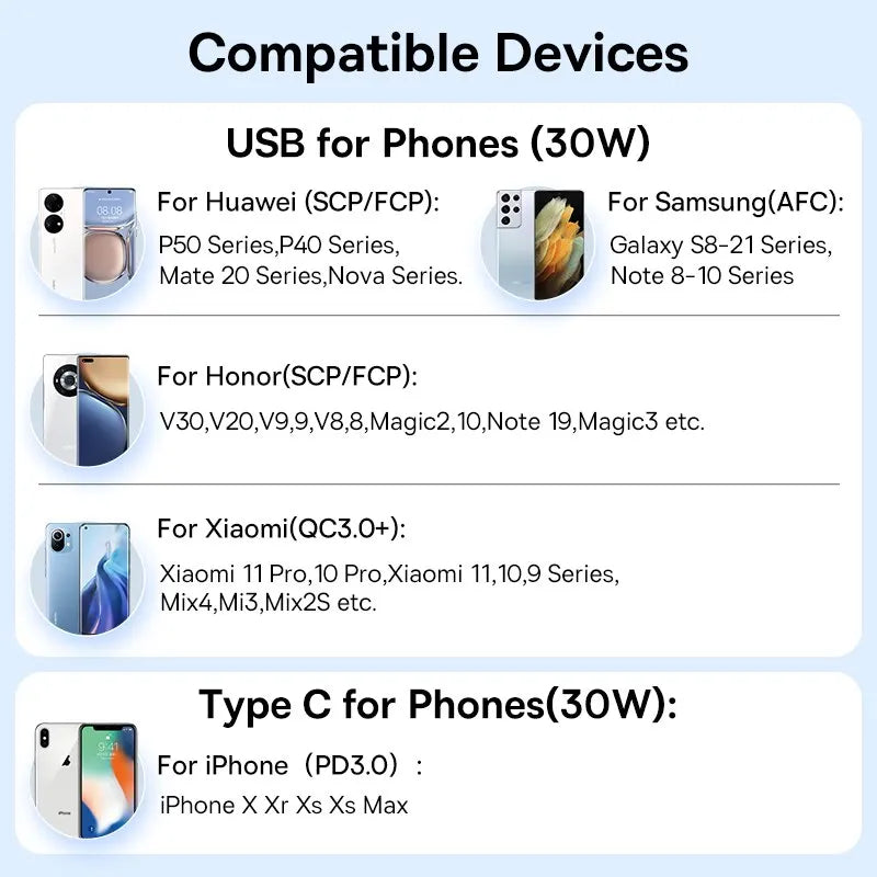 Baseus 30W USB Car Charger – PD & Quick Charge Fast Charging Adapter